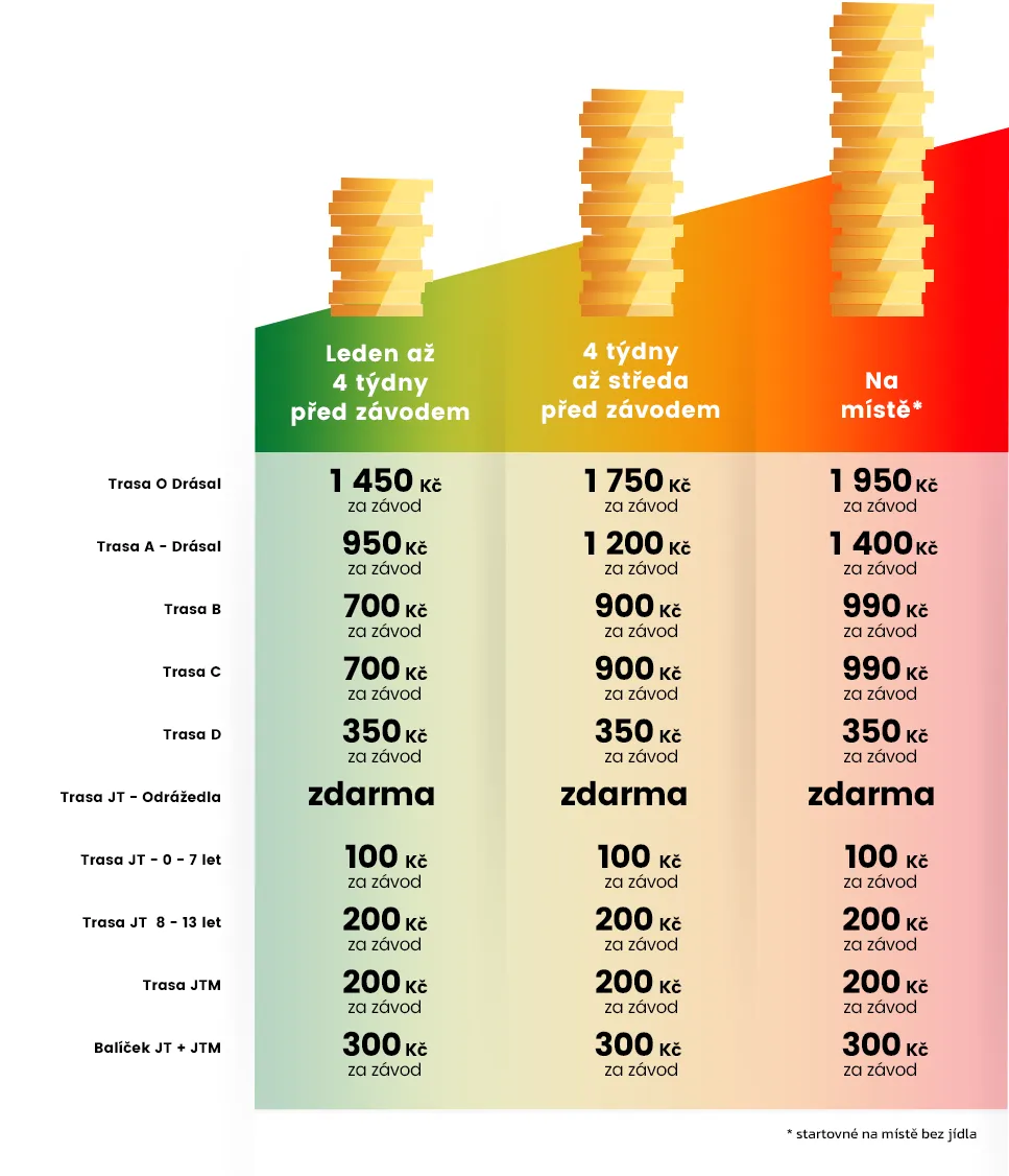 Přehled cen startovného